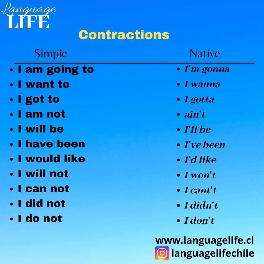 contractions