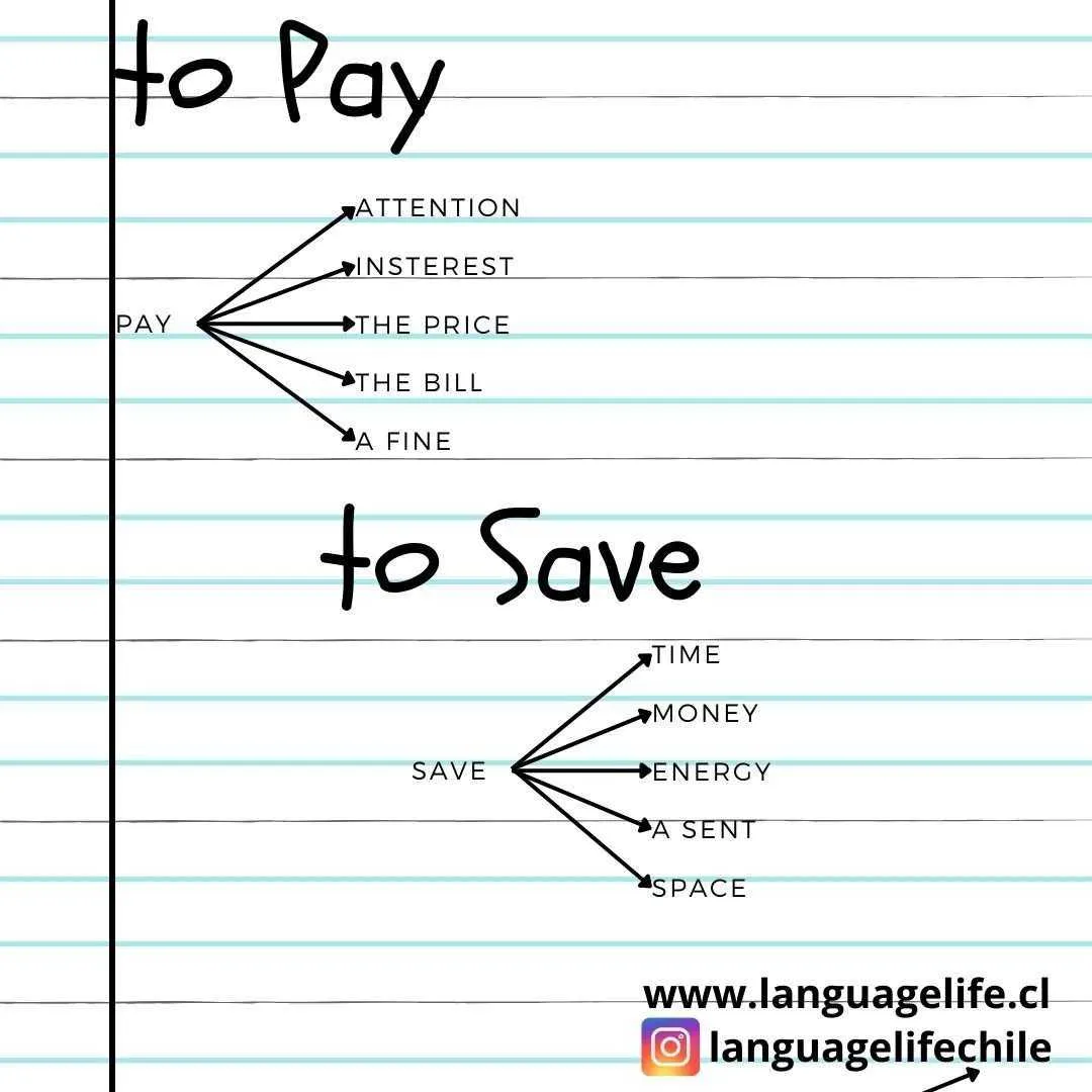 to Pay - to Save