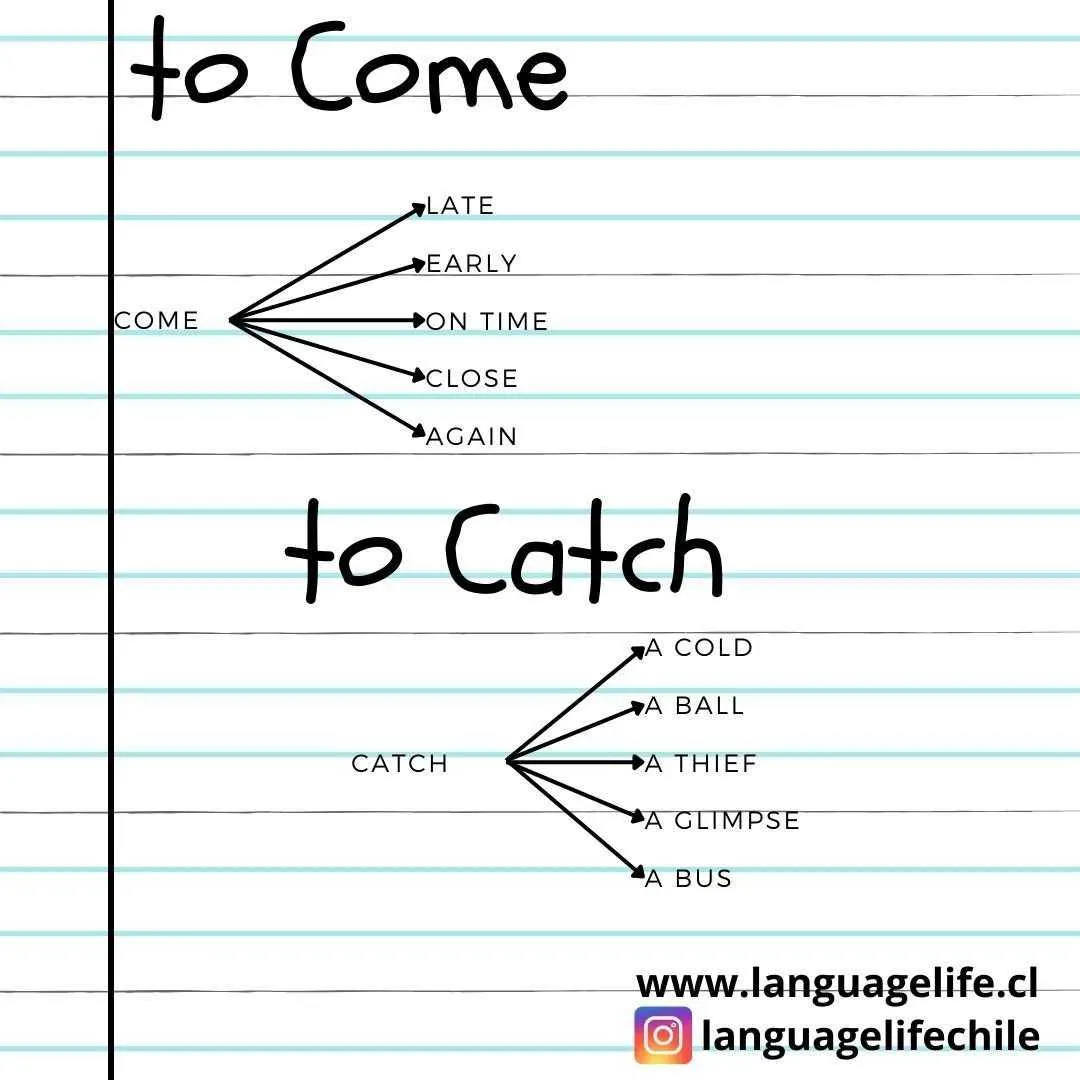 to Come - to Catch